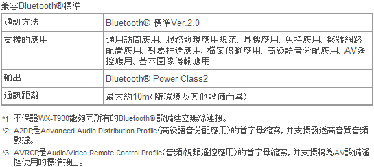 兼容Bluetooth® (A2DP/AVRCP) 