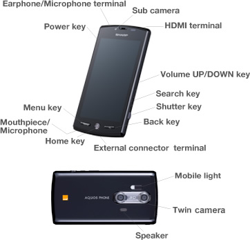 External buttons and controls